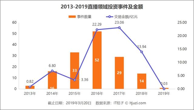 熊猫倒下,映客、虎牙上市,直播平台终局初现?