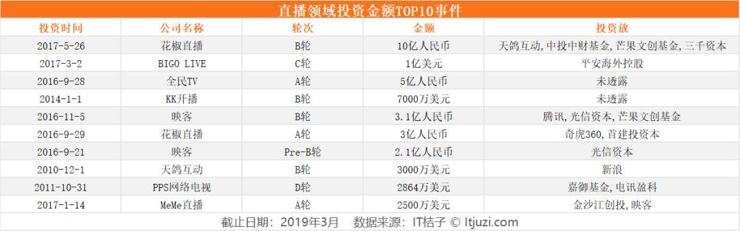 熊猫倒下,映客、虎牙上市,直播平台终局初现?