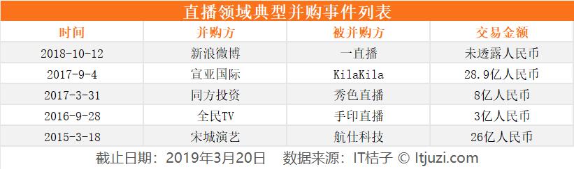 熊猫倒下,映客、虎牙上市,直播平台终局初现?