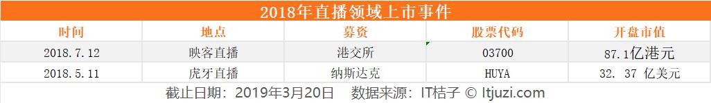熊猫倒下,映客、虎牙上市,直播平台终局初现?