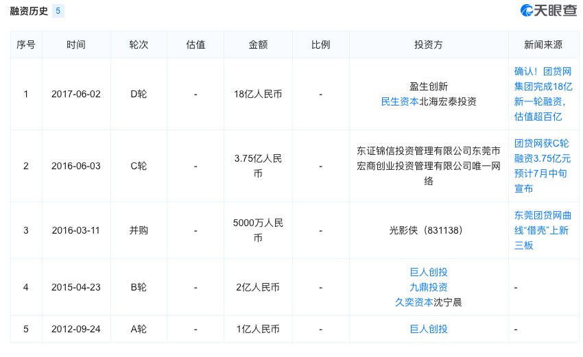 团贷网.png