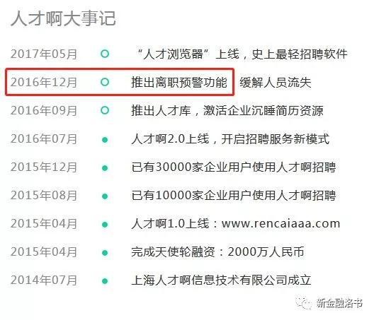 “人才啊”2016年12月曾上线“离职预警”功能