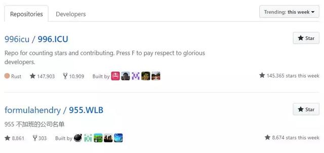 Python之父称996毫无人性，955.WLB项目借机爆红GitHub