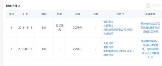瑞幸咖啡融资历史，图片来源：企查查