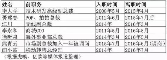 财经网在一篇关于东哥的文章中写道：
