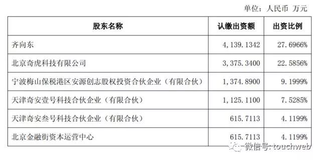 360转让360企业安全股权：齐向东与周鸿祎彻底分家