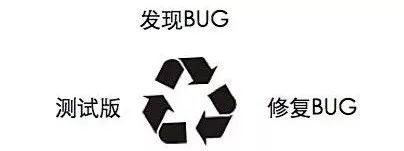 周而复始修复BUG，图片来源于网络