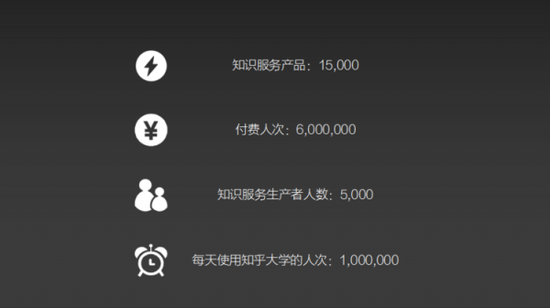 知乎大学相关数据（截至2018年6月）