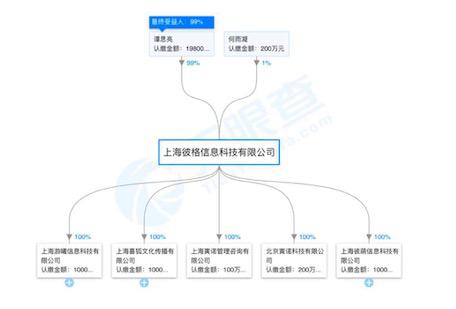 图为实惠喵app与趣头条的关系