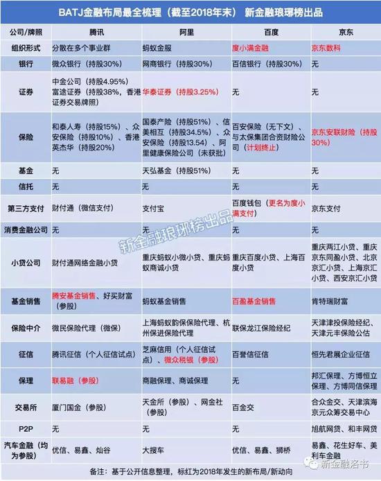 来源：新金融琅琊榜