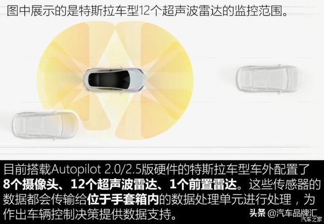 自研芯片图个啥？聊特斯拉Autopilot3.0