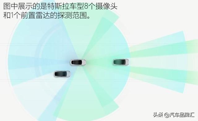 自研芯片图个啥？聊特斯拉Autopilot3.0
