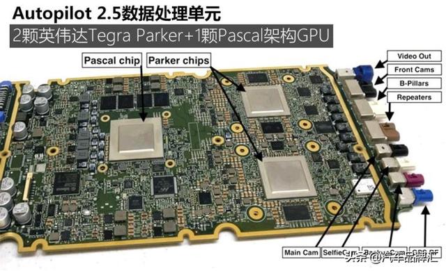 自研芯片图个啥？聊特斯拉Autopilot3.0