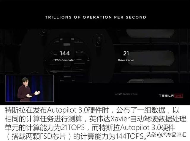 自研芯片图个啥？聊特斯拉Autopilot3.0