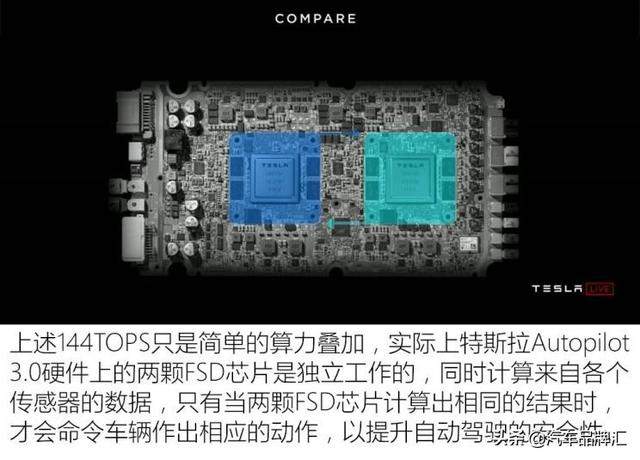 自研芯片图个啥？聊特斯拉Autopilot3.0