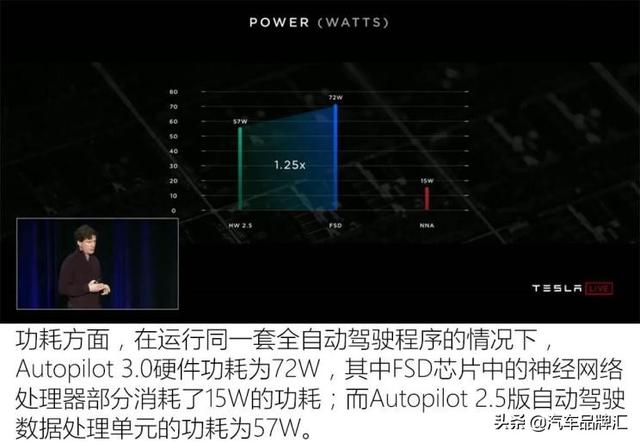 自研芯片图个啥？聊特斯拉Autopilot3.0