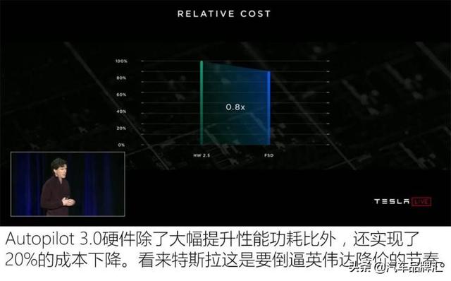 自研芯片图个啥？聊特斯拉Autopilot3.0
