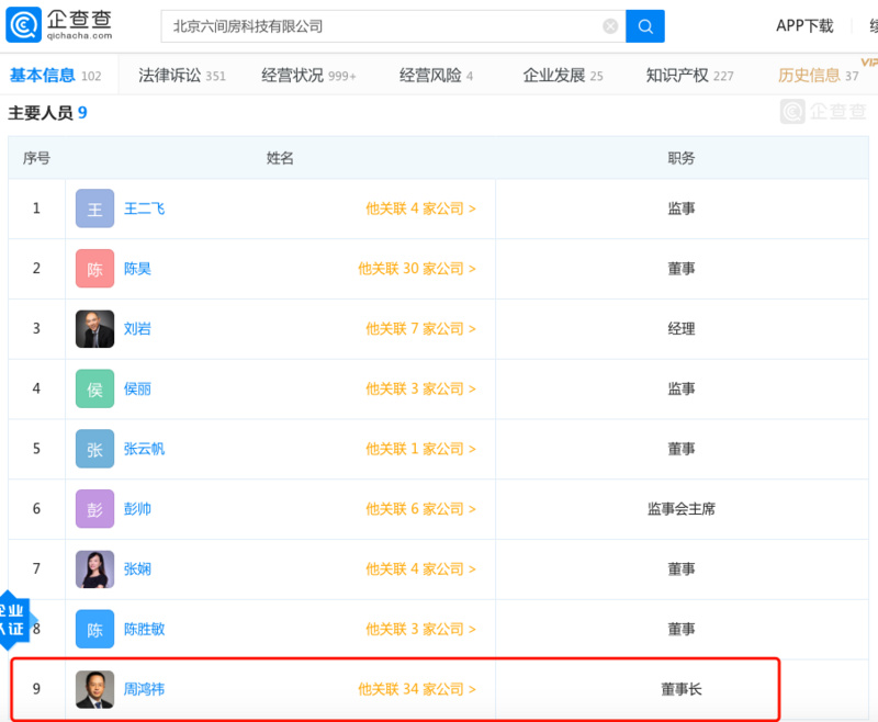 六间房董事长变更为周鸿祎