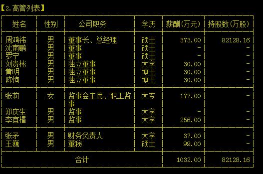 跟了周鸿祎20年的石晓虹辞职 360私有化高管已全离职