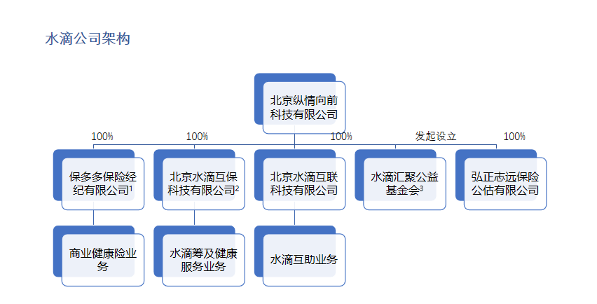 水滴筹沈鹏的套路:公益充当挡箭牌 背后是保险经纪公司