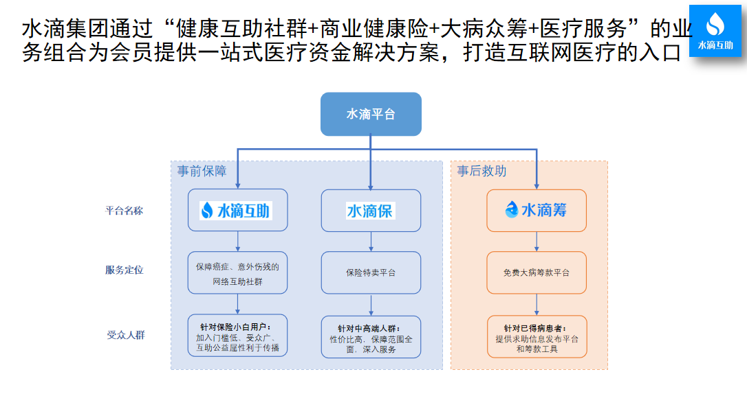 水滴筹沈鹏的套路:公益充当挡箭牌 背后是保险经纪公司