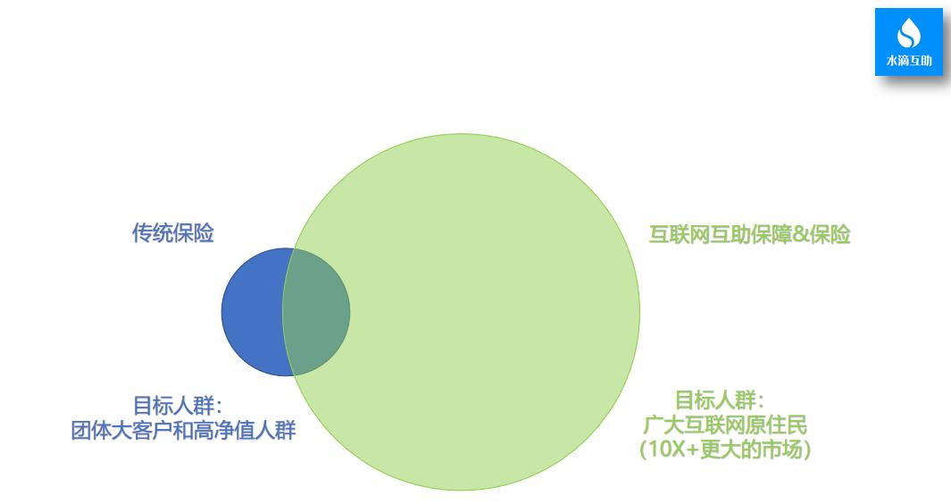 水滴筹沈鹏的套路:公益充当挡箭牌 背后是保险经纪公司