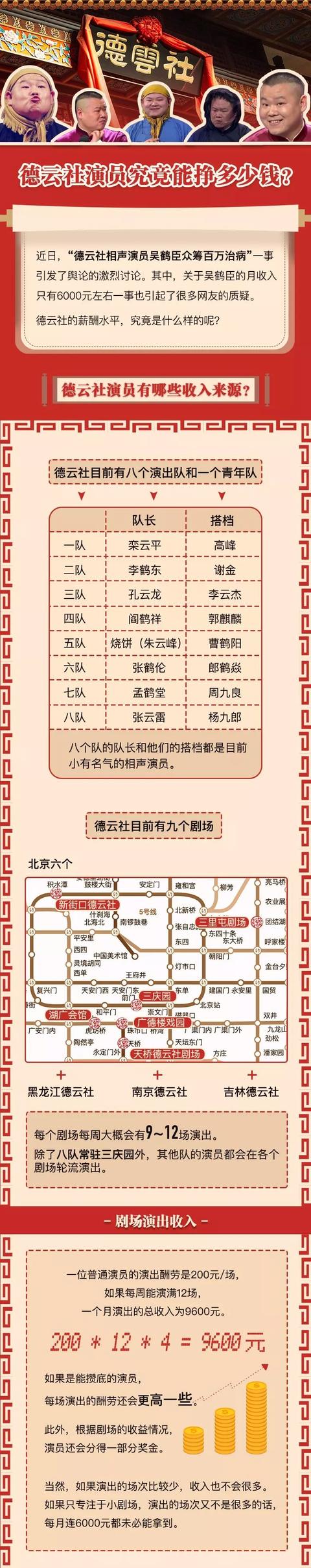 月入6000遭质疑，德云社演员究竟能挣多少钱？