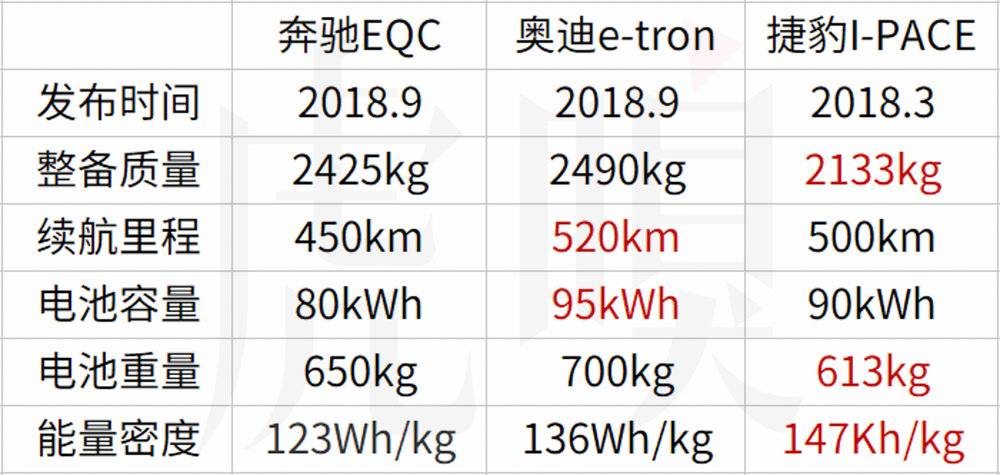 奔驰的麻烦不止维权 奔驰Q1在华销量增速不敌宝马奥迪