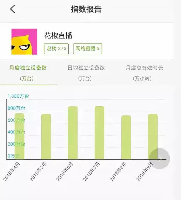 360文娱小败局