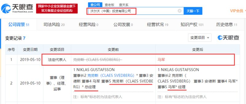 æ²å°æ²ä¸­å½æèµå¬å¸åçå·¥ååæ´ï¼é©¬åæ¥æ¿æ³äººä»£è¡¨åç»ç