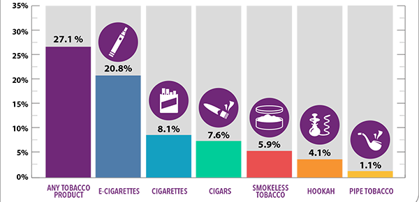 图片来源:美国疾病管制与预防中心