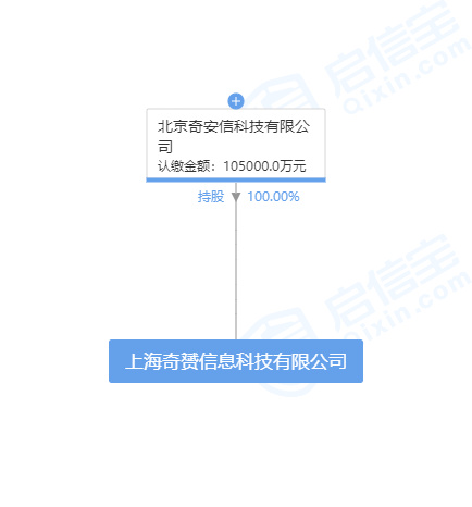 å¥å®ä¿¡æç«10äº¿æ³¨åèµæ¬æ°å¬å¸