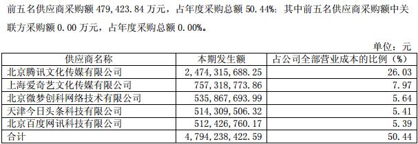 华扬联众与头条系合作被暂停 去年采购金额超过5亿元