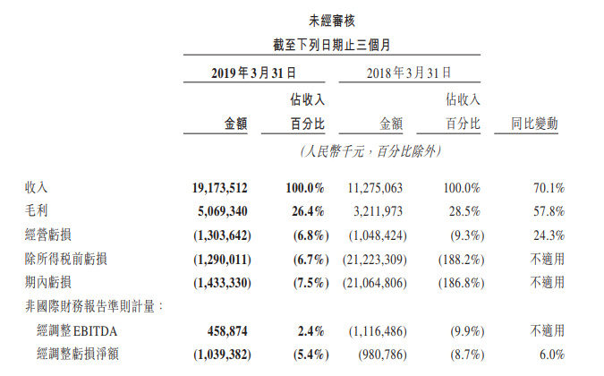 ç¾å¢ç¹è¯åå¸2019å¹´ç¬¬ä¸å­£åº¦è´¢æ¥