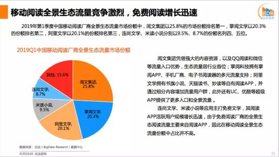 移动阅读厂商全景生态流量市场份额  来源 / 比达
