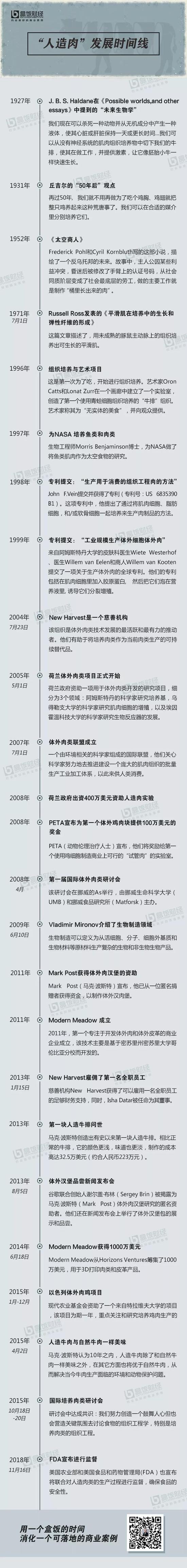（“人造肉”发展时间轴，制图：盒饭财经）