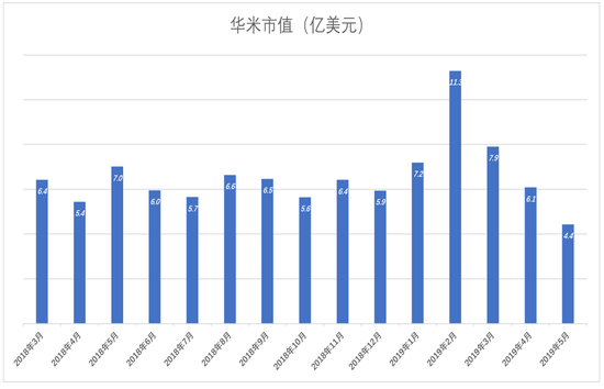 （图1）