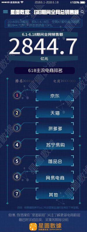 如今早已是全网618的时代
