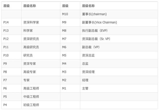 图片：阿里巴巴校园招聘