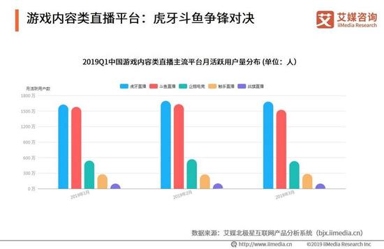 来自艾媒咨询