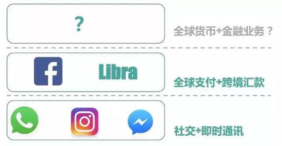 Facebook的架构