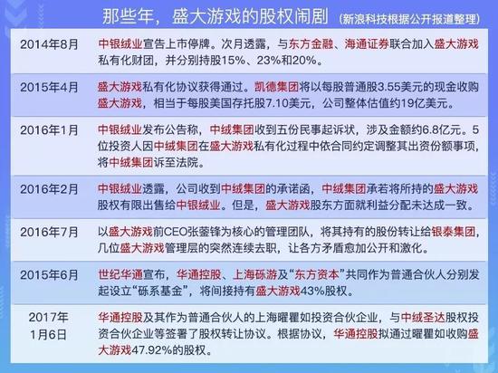 其中的纷争复杂，在此不做过多详述，仅从上图便可略知一二