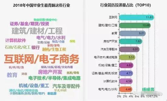 看起来处处是机会，但最容易离开北上深广的也恰恰是互联网人。