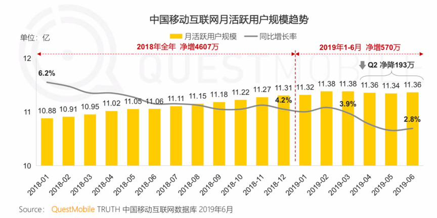 小程序互联网时代，来了