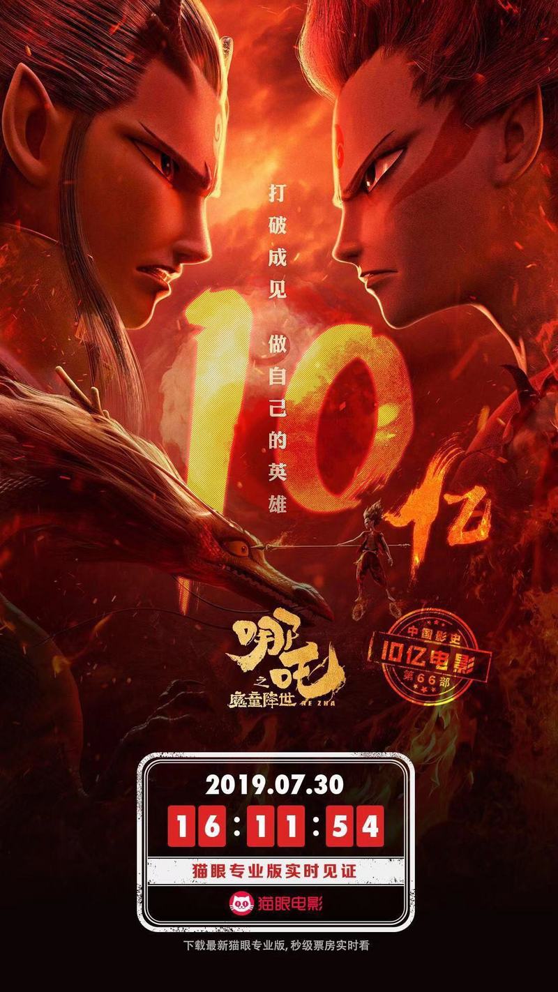 电影《哪吒之魔童降世》累计综合票房破10亿