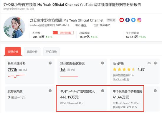 截图来自NoxInfluencer