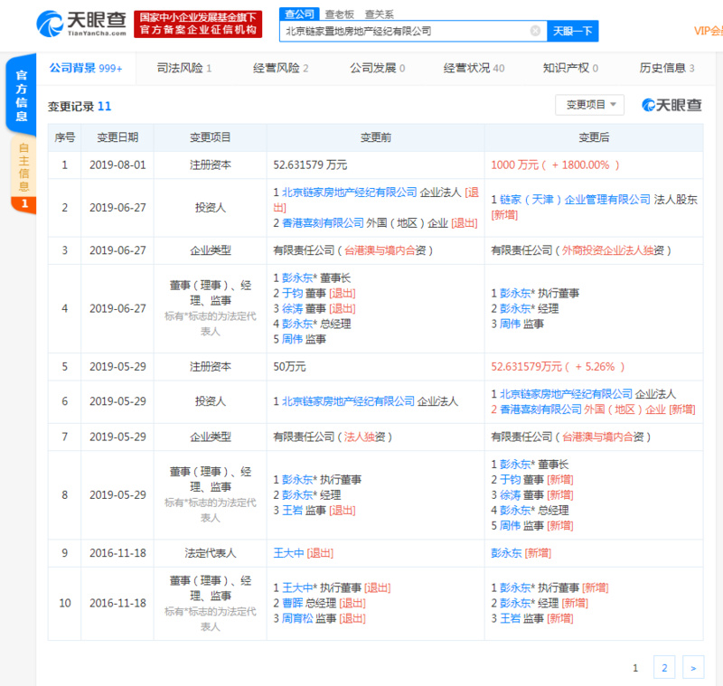 北京链家置地房地产经纪有限公司注册资本增加近20倍