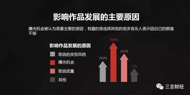 在线音乐商业化启示录：如何走通靠音乐赚钱这条路