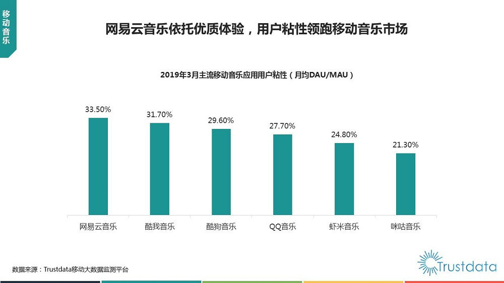 在线音乐商业化启示录：如何走通靠音乐赚钱这条路