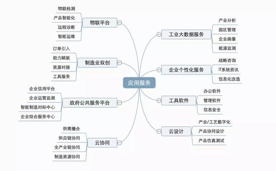 （据腾讯云官网资料整理）